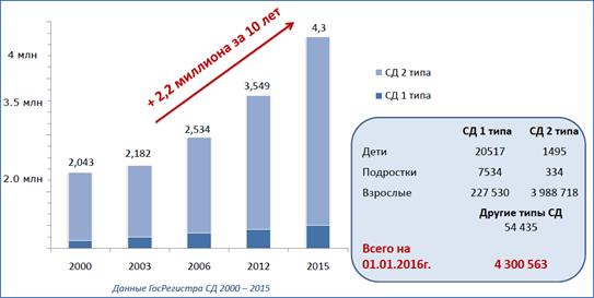 statistika-diabeta.jpg